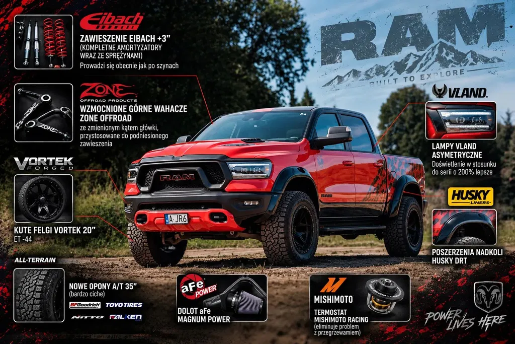 Zdjęcie: 2021 Dodge Ram
